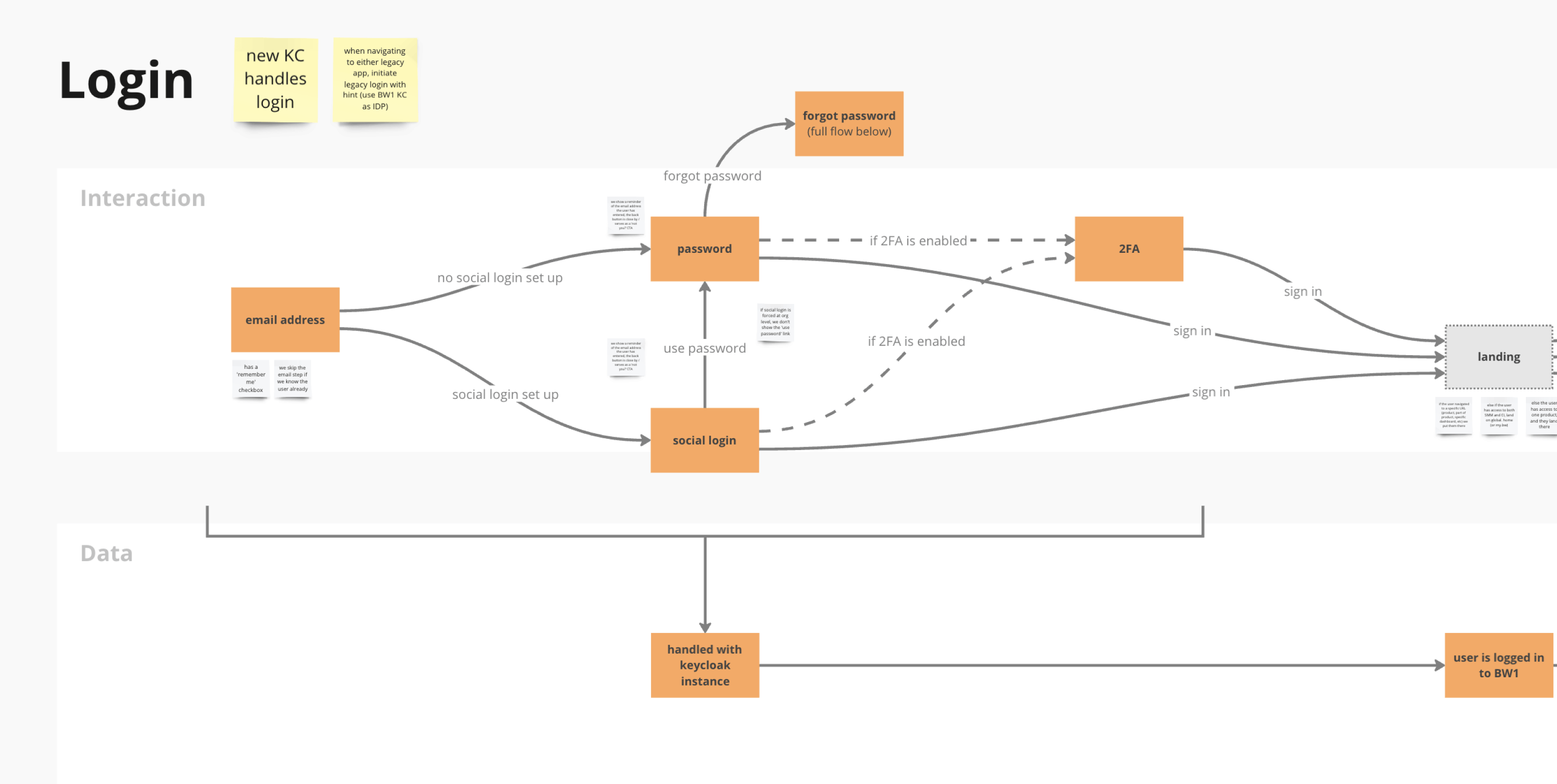 Content mapping